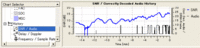 SN比と復調できた様子